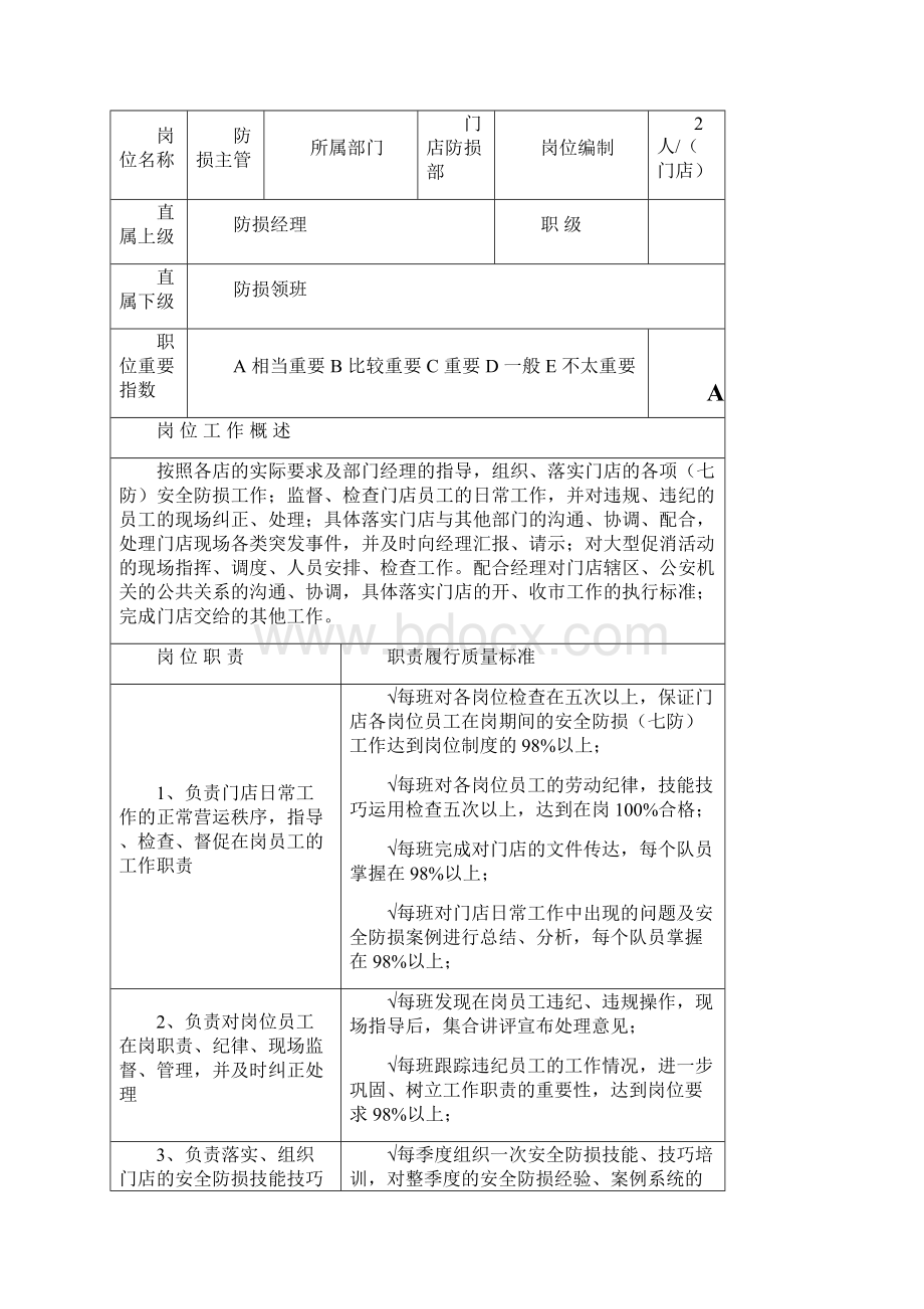 防损部岗位责任.docx_第2页