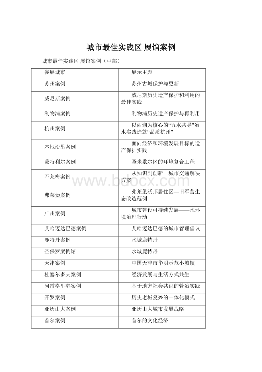 城市最佳实践区 展馆案例.docx