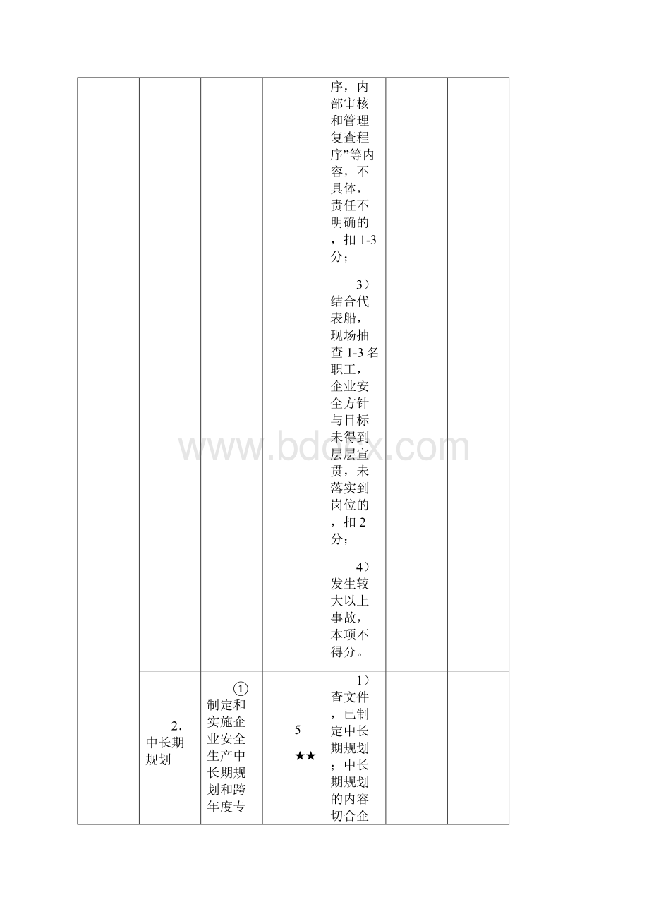 一级水路普通货物运输企业安全生产标准化考评实施细则.docx_第3页