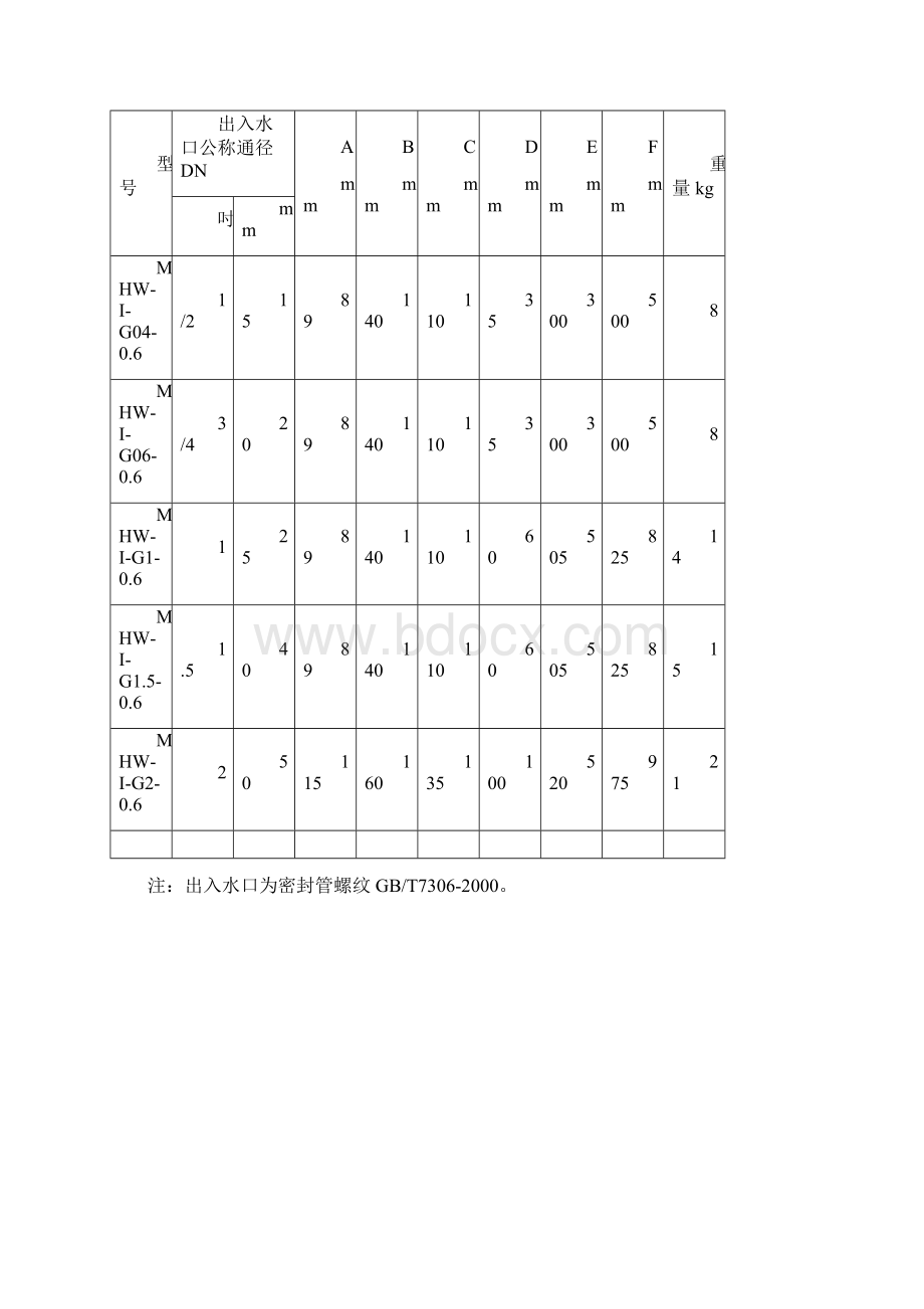 电子水处理仪使用说明Word下载.docx_第3页