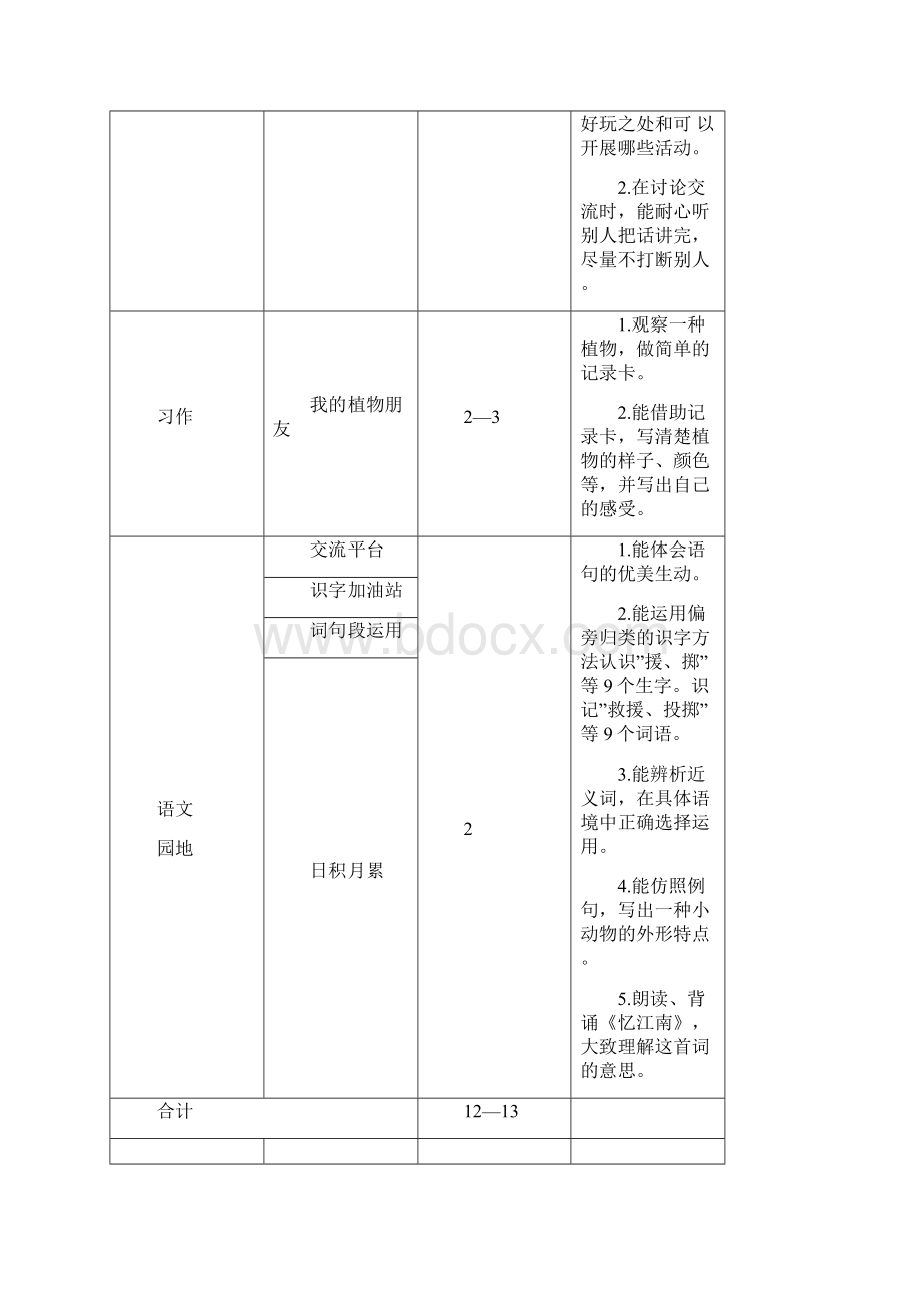 春新部编人教版语文三年级下册第1至8单元单元教学计划.docx_第3页