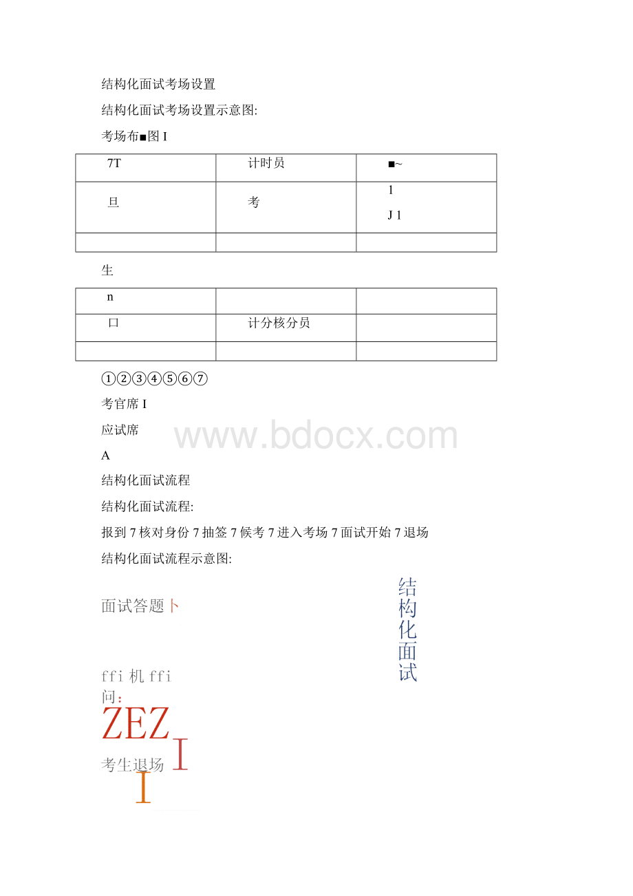 结构化面试答题技巧必读完整版.docx_第2页