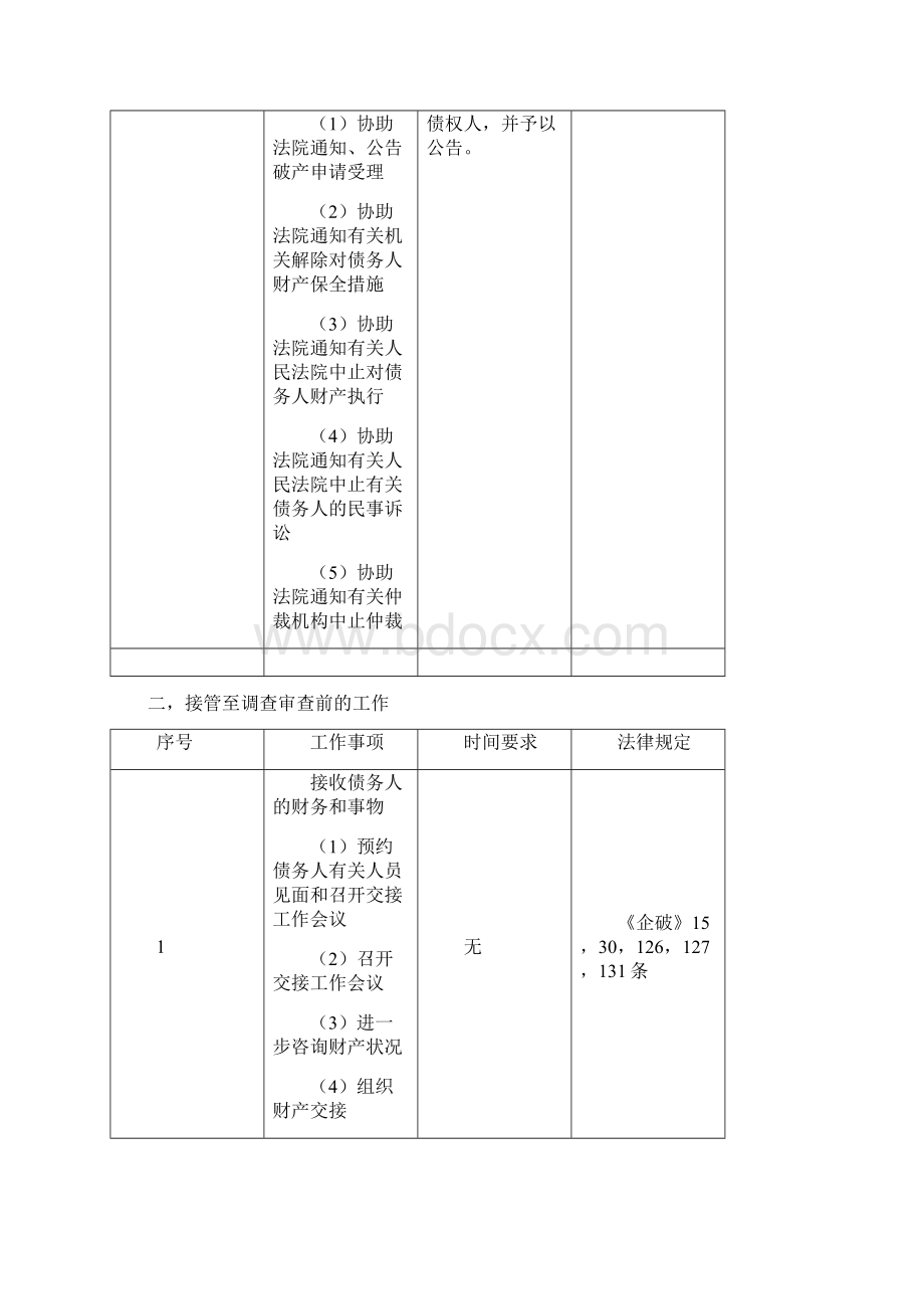 破产管理人工作流程及时间要求.docx_第3页