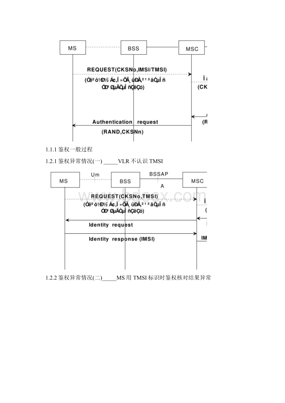 各种过程流程详解2.docx_第2页