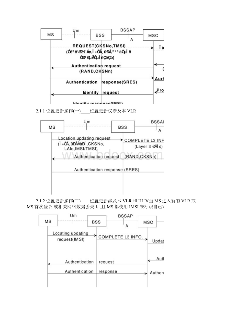 各种过程流程详解2.docx_第3页