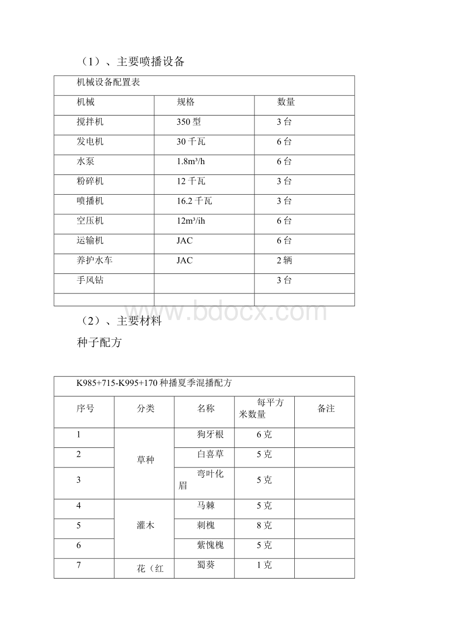 公路绿化总体施工方案汇总讲义.docx_第2页