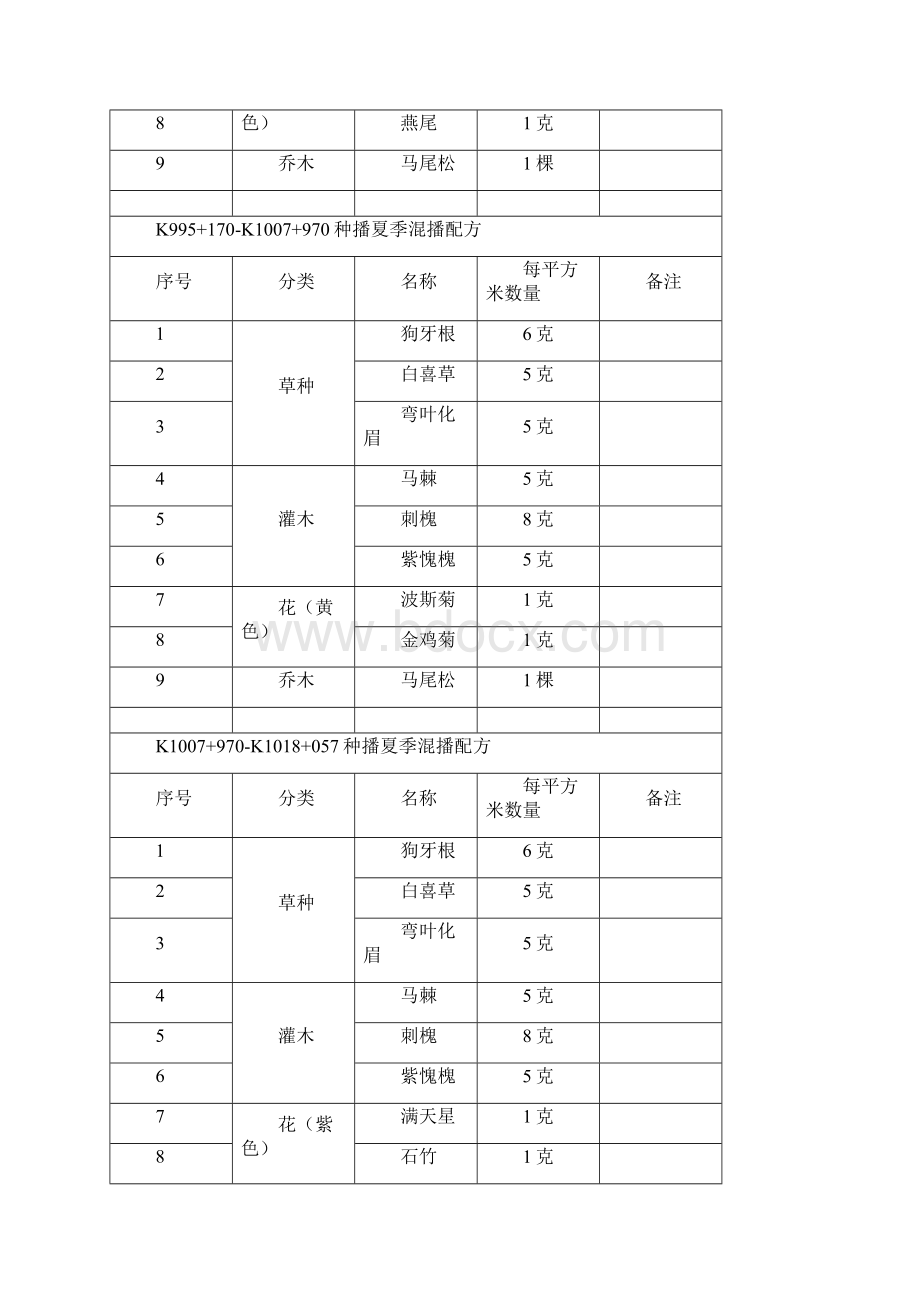 公路绿化总体施工方案汇总讲义.docx_第3页