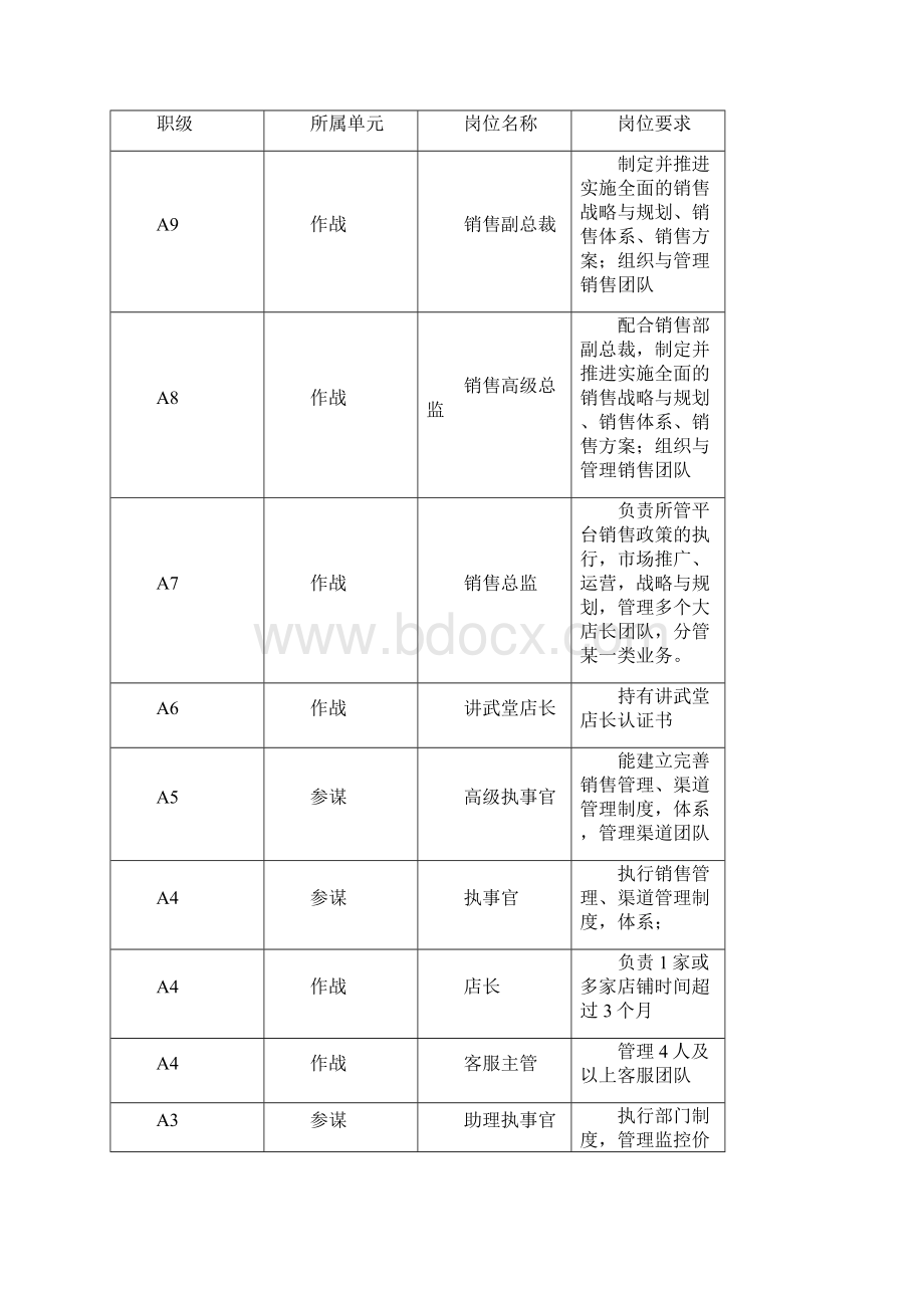 岗位职级福利体系1.docx_第3页