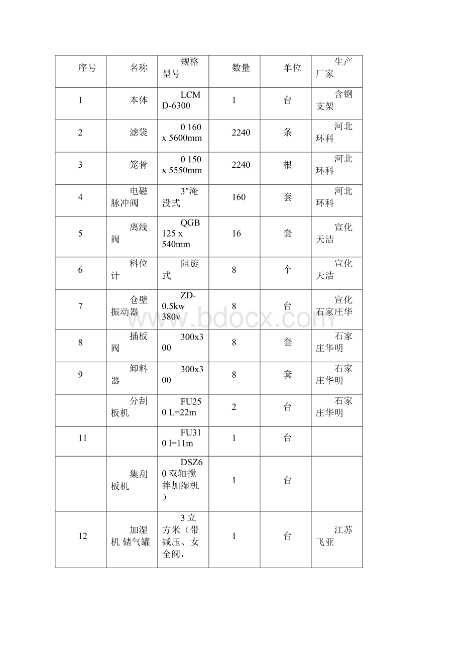 整理6300平白灰块破碎布袋除尘器技术协议.docx_第3页