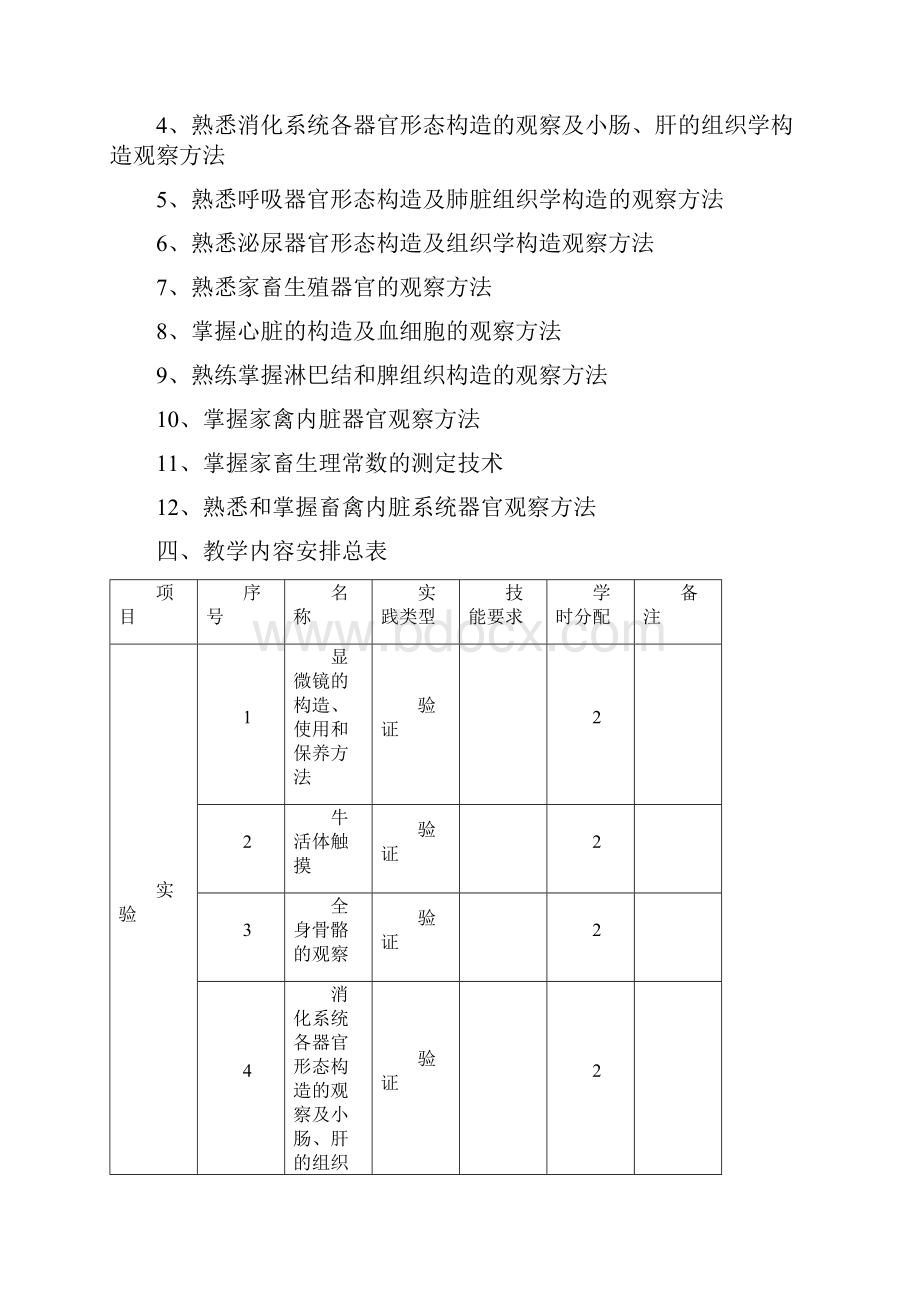 畜牧兽医大纲.docx_第2页