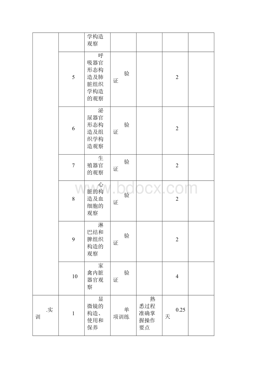 畜牧兽医大纲.docx_第3页