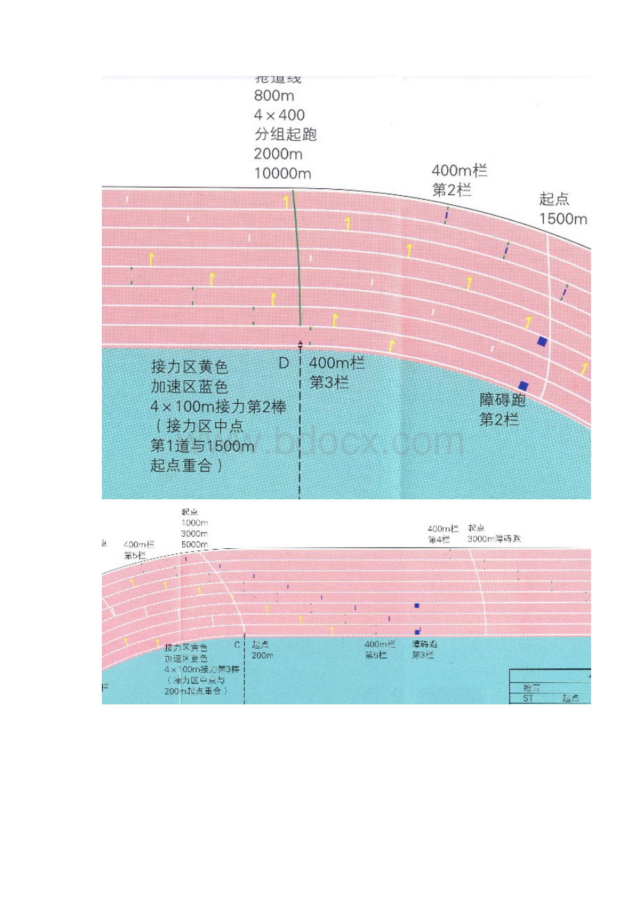 米标准田径场的画线.docx_第2页