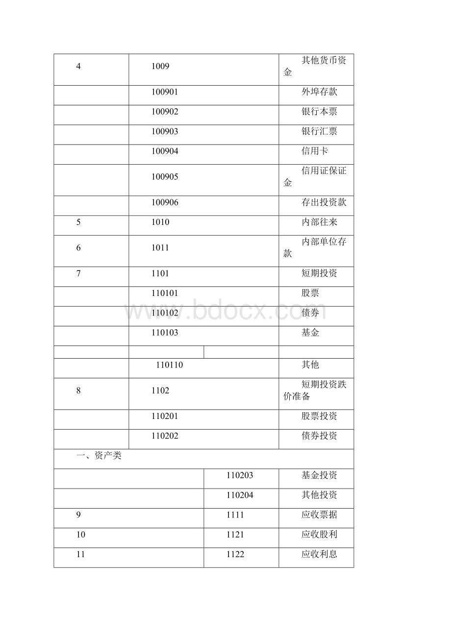 建筑行业会计科目及其核算说明.docx_第3页