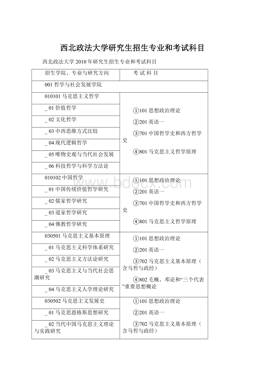 西北政法大学研究生招生专业和考试科目.docx_第1页