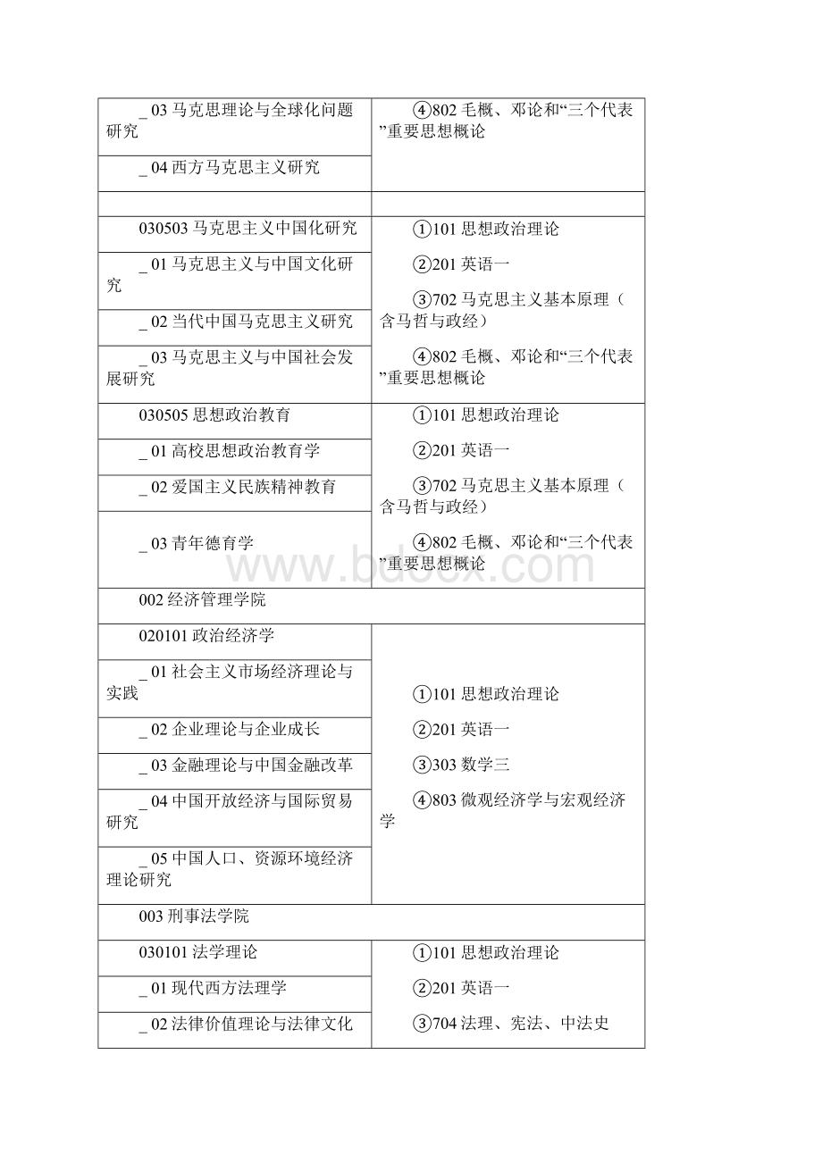 西北政法大学研究生招生专业和考试科目.docx_第2页