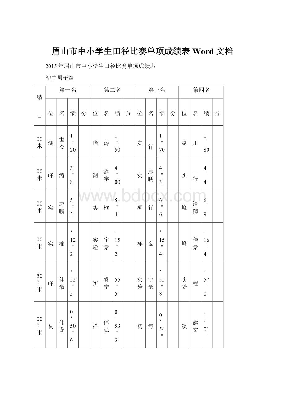 眉山市中小学生田径比赛单项成绩表 Word 文档.docx