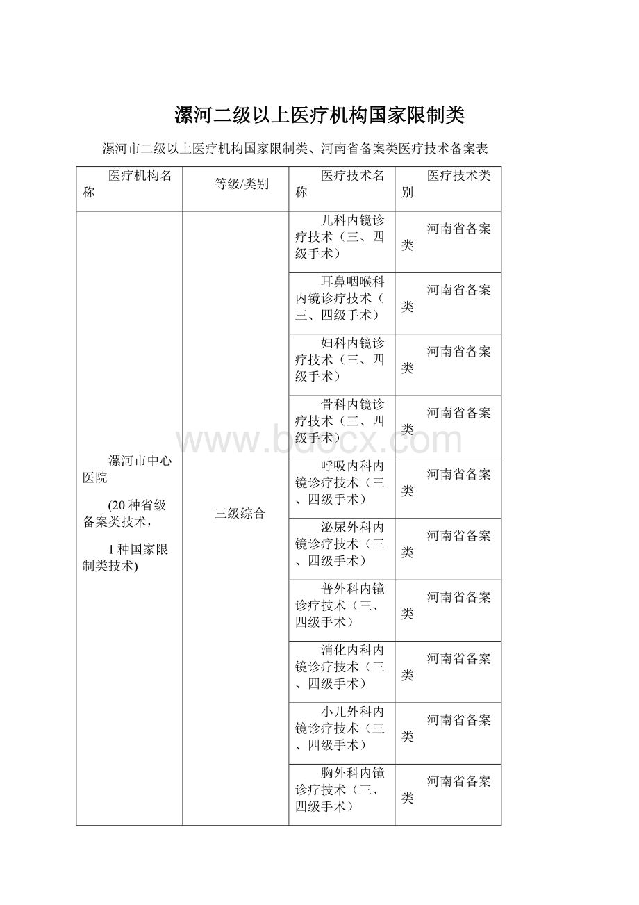 漯河二级以上医疗机构国家限制类.docx