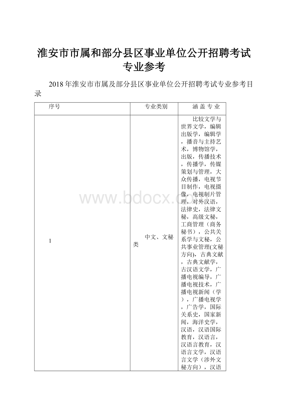 淮安市市属和部分县区事业单位公开招聘考试专业参考.docx