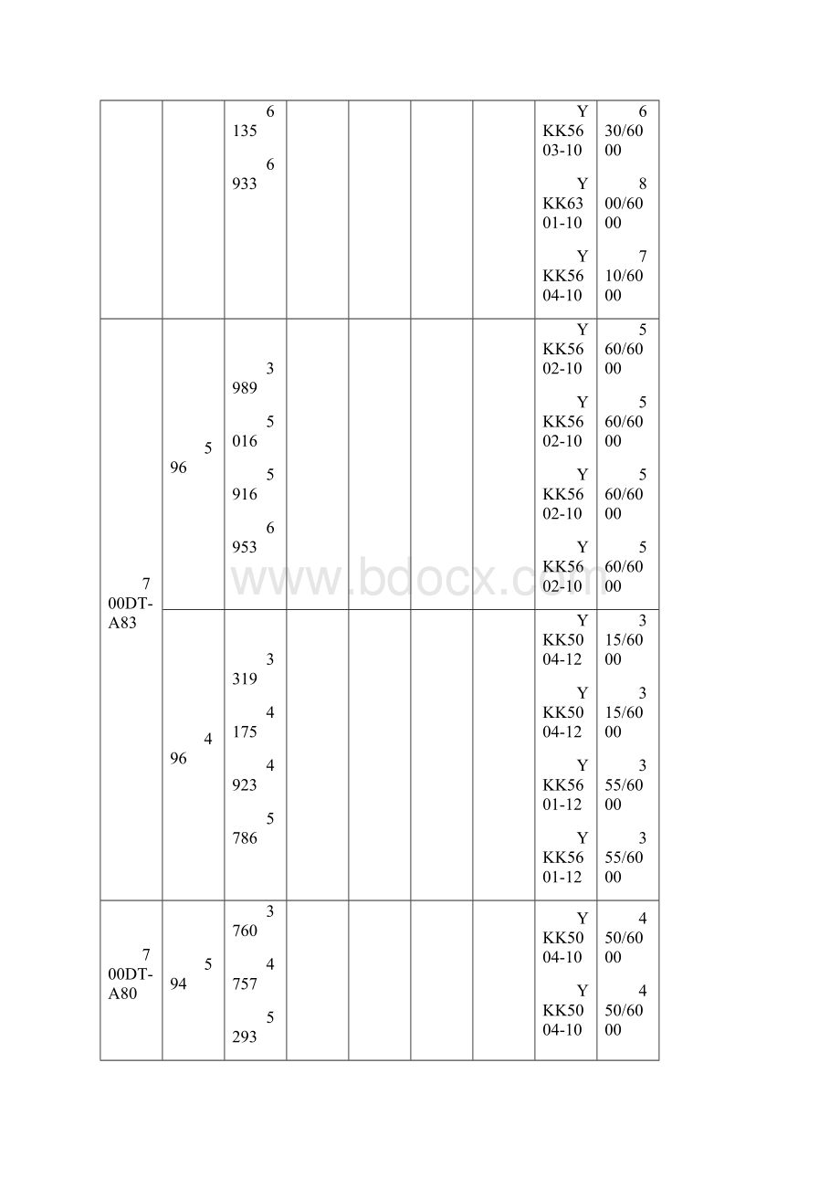 脱硫循环泵性能参数汇总表Word文档格式.docx_第3页