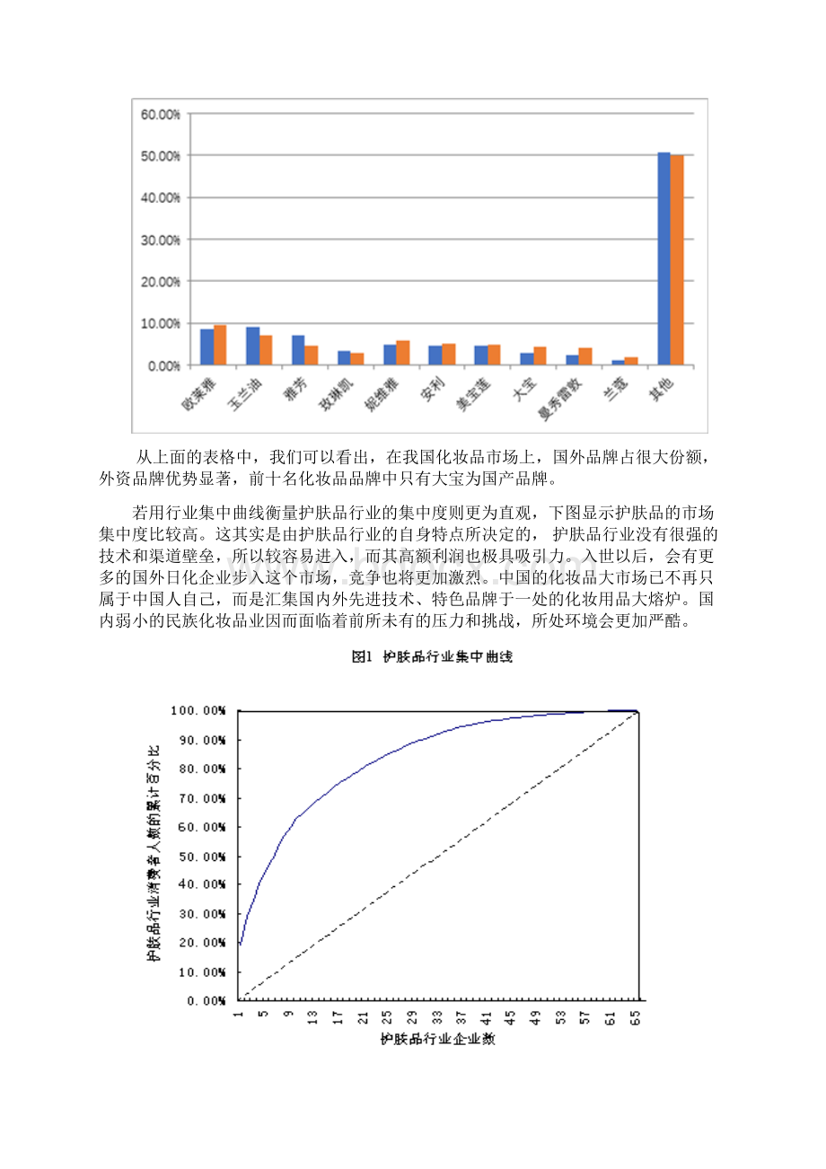 中国化妆品行业市场消费现状.docx_第2页