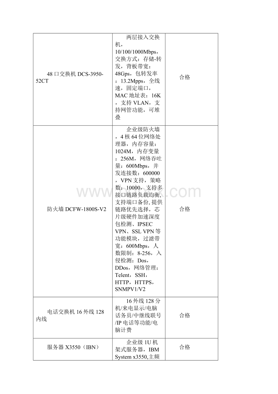 智能建筑工程设备单元单体检测调试记录.docx_第2页