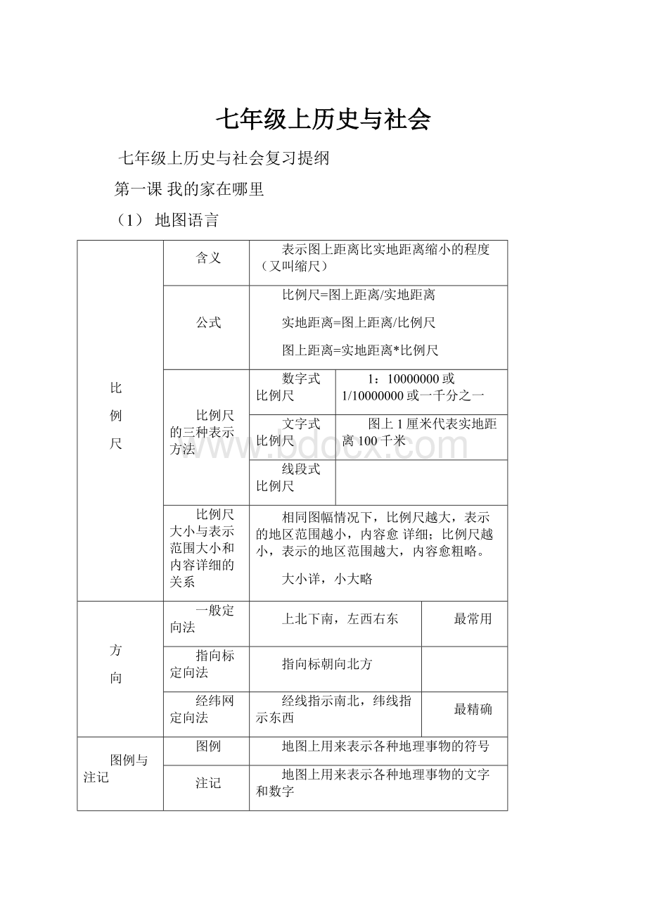 七年级上历史与社会.docx_第1页