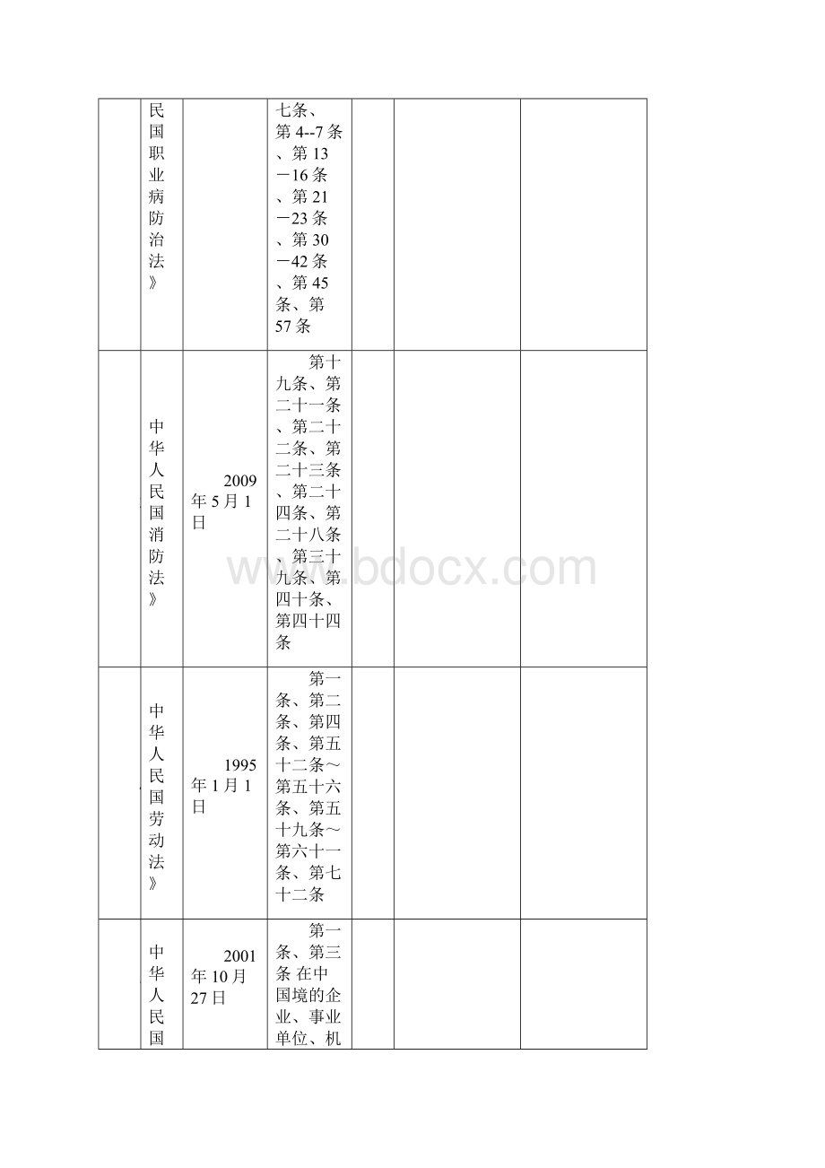 法律法规及其他要求符合性评价记录文本Word文档格式.docx_第2页