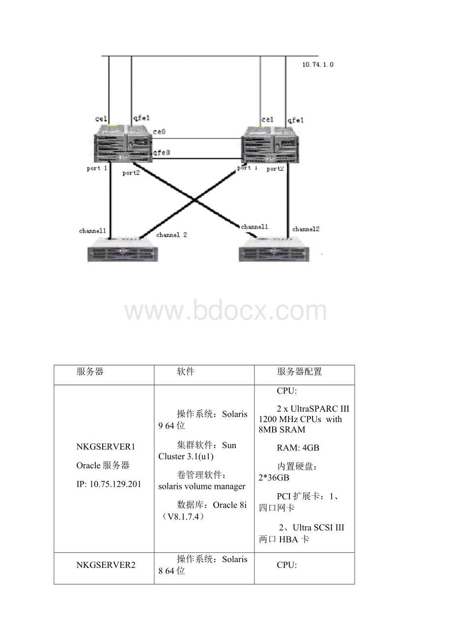 cluster用户手册.docx_第2页