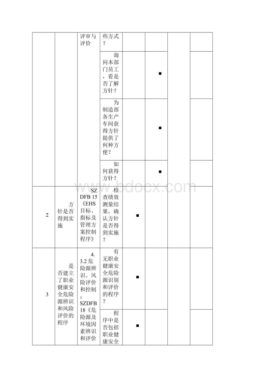 SZDFD012 11内部审核检查表制造部设备安全室.docx_第2页