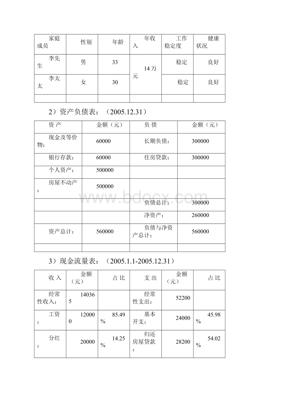 模板个人理财规划方案.docx_第3页