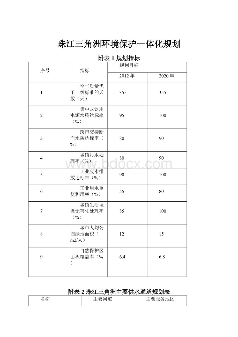 珠江三角洲环境保护一体化规划Word文件下载.docx_第1页