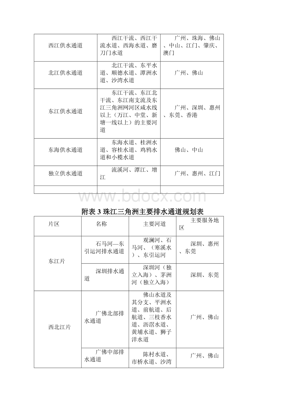 珠江三角洲环境保护一体化规划Word文件下载.docx_第2页