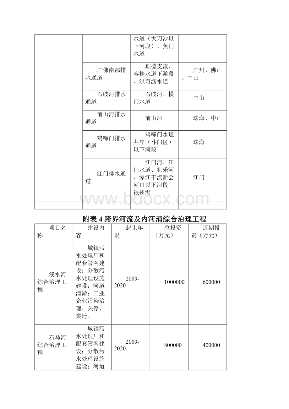 珠江三角洲环境保护一体化规划Word文件下载.docx_第3页