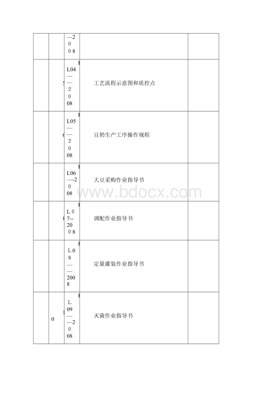 豆奶制作工艺流程Word格式文档下载.docx_第3页