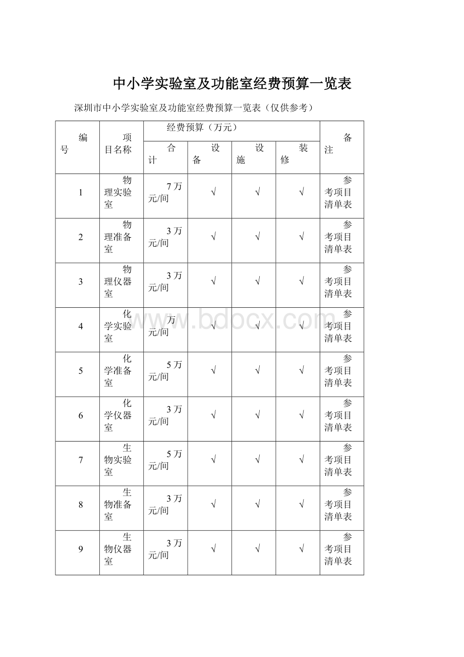 中小学实验室及功能室经费预算一览表Word格式文档下载.docx