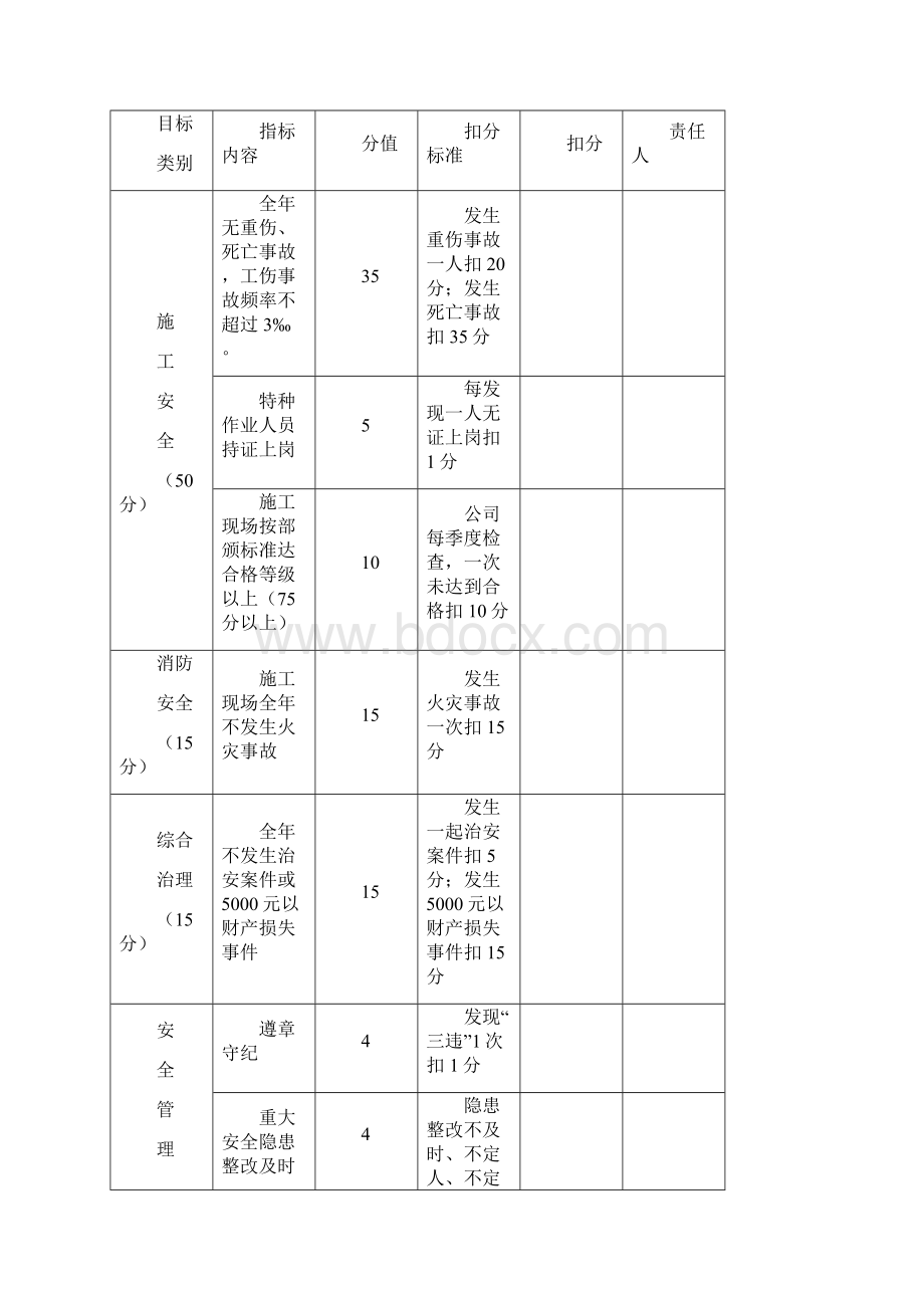 安全生产文明施工目标及采取的措施.docx_第3页