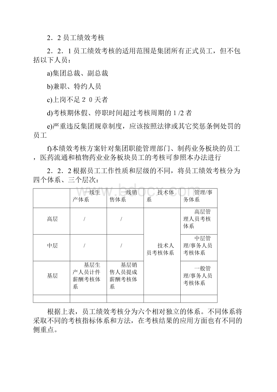 汇仁集团绩效考核规程.docx_第3页