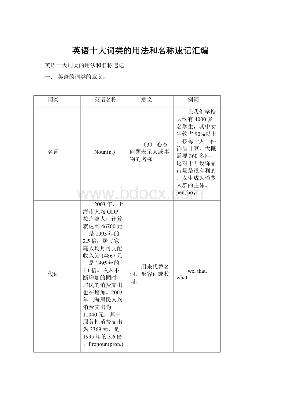 英语十大词类的用法和名称速记汇编Word文档下载推荐.docx