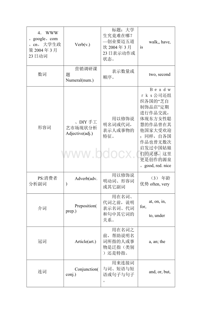 英语十大词类的用法和名称速记汇编Word文档下载推荐.docx_第2页