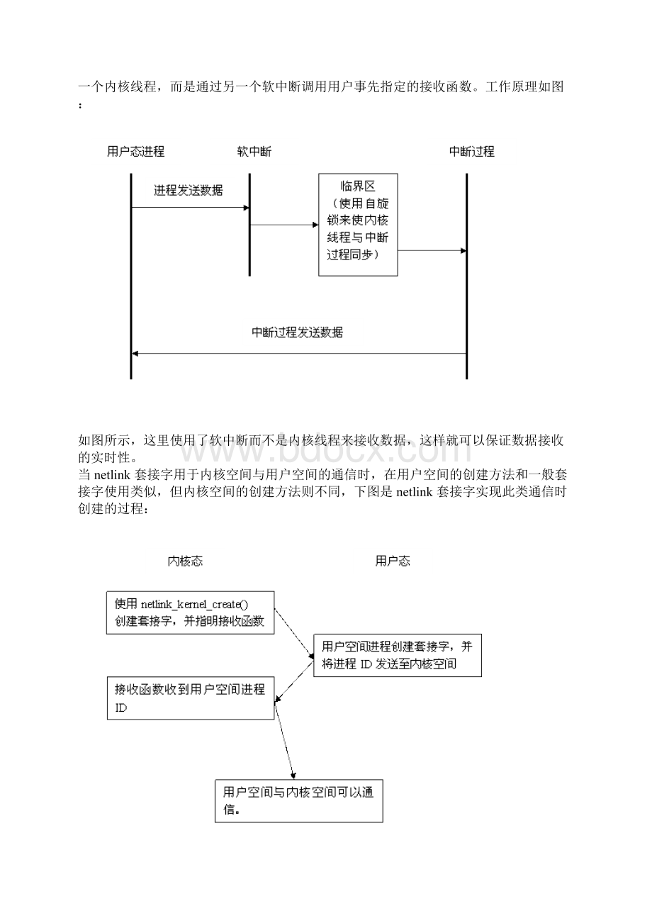 linux用户态和内核态通信之netlink机制.docx_第2页