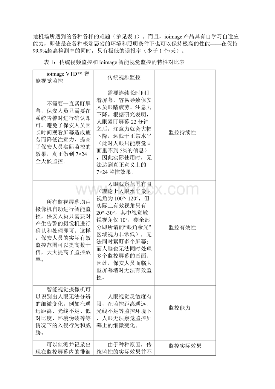 石油运输管道工程智能视频分析系统设计方案.docx_第3页