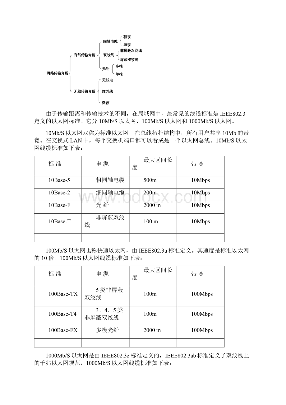 2模块二组建与管理局域网文档格式.docx_第2页