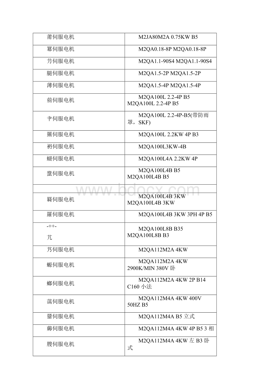 ABB电机的分类与选型.docx_第2页