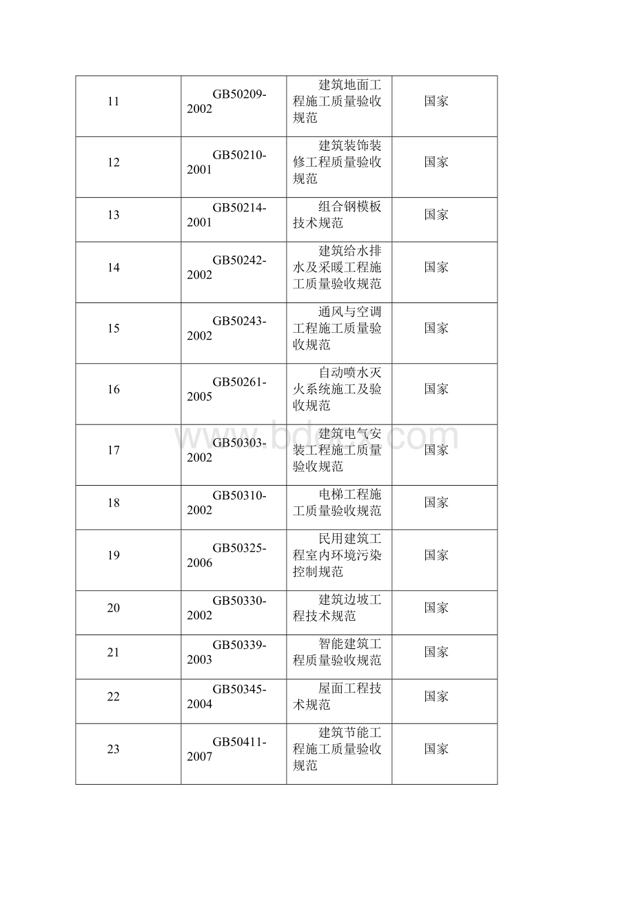 商业楼施工组织.docx_第3页