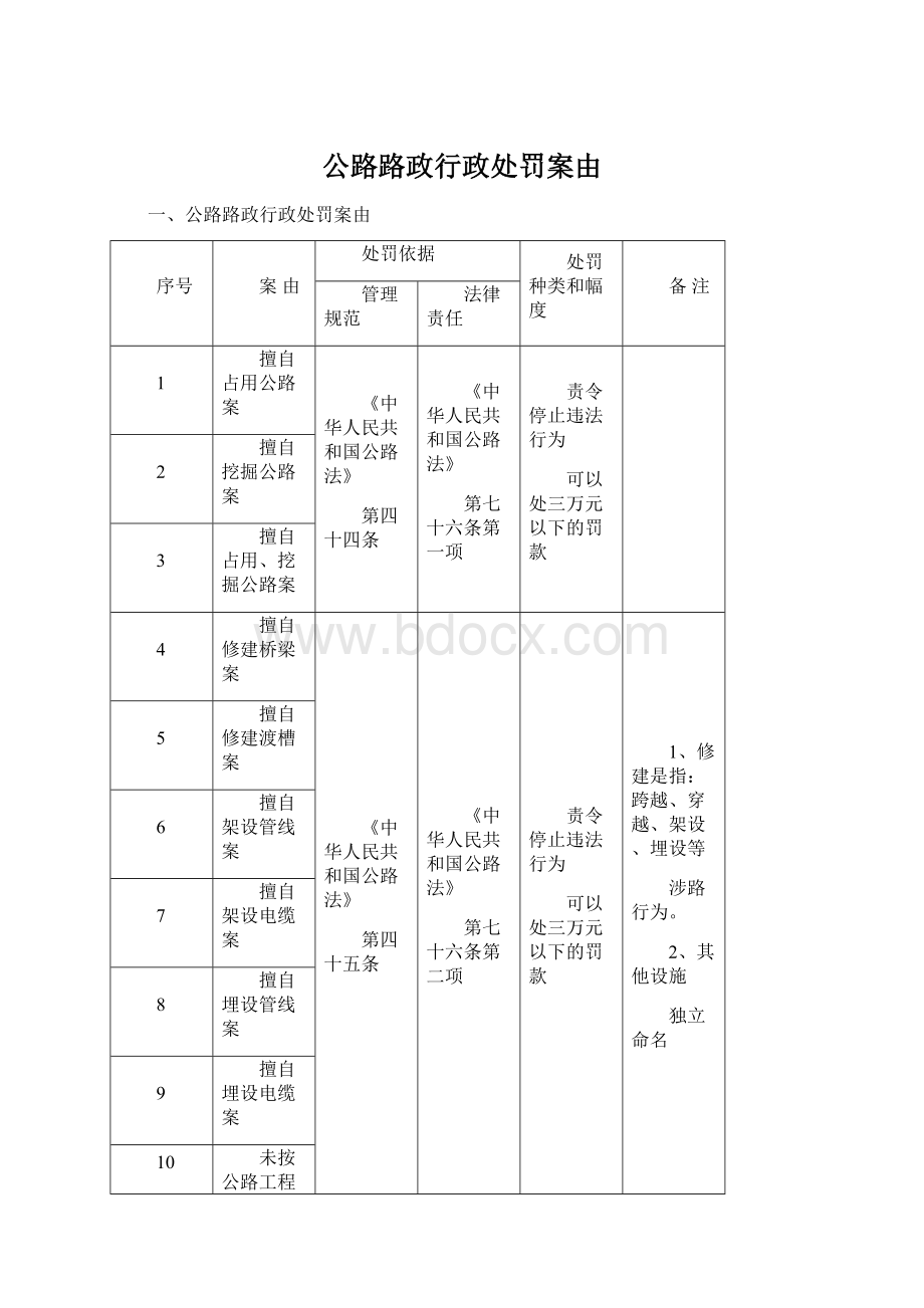 公路路政行政处罚案由.docx_第1页