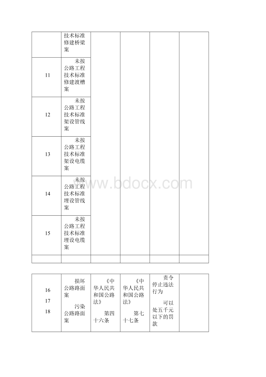 公路路政行政处罚案由.docx_第2页