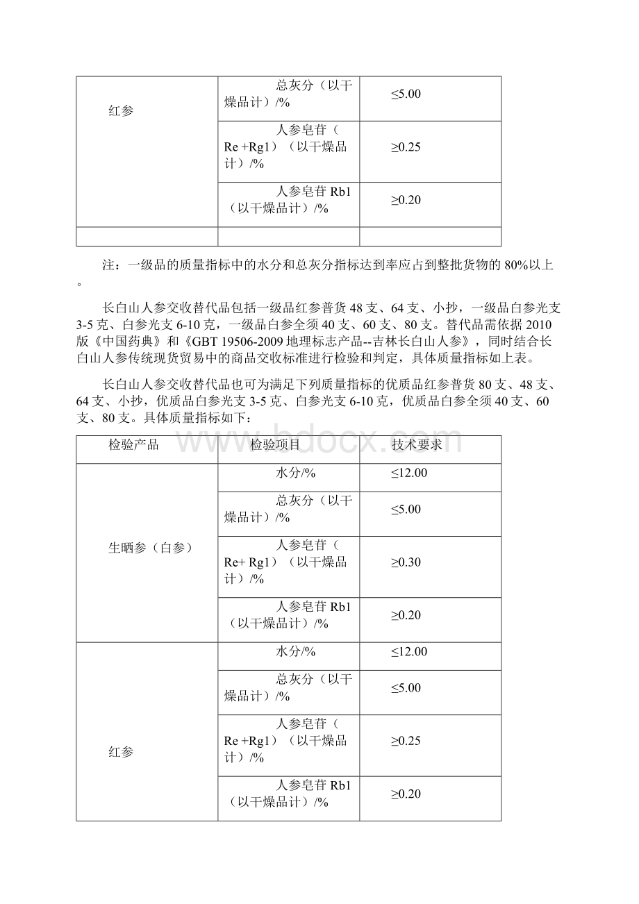 人参市场调研报告.docx_第2页