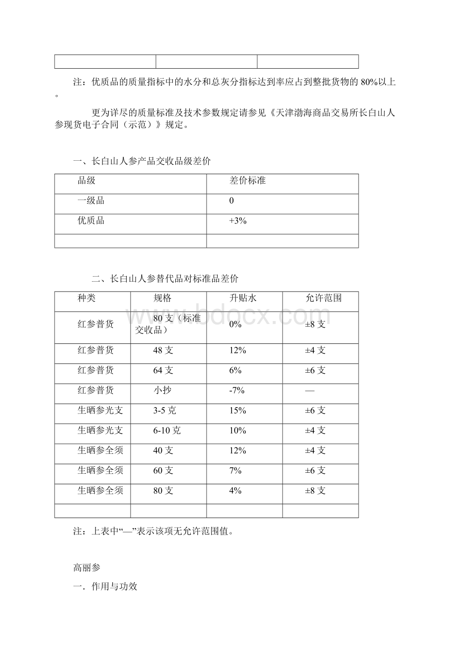 人参市场调研报告.docx_第3页