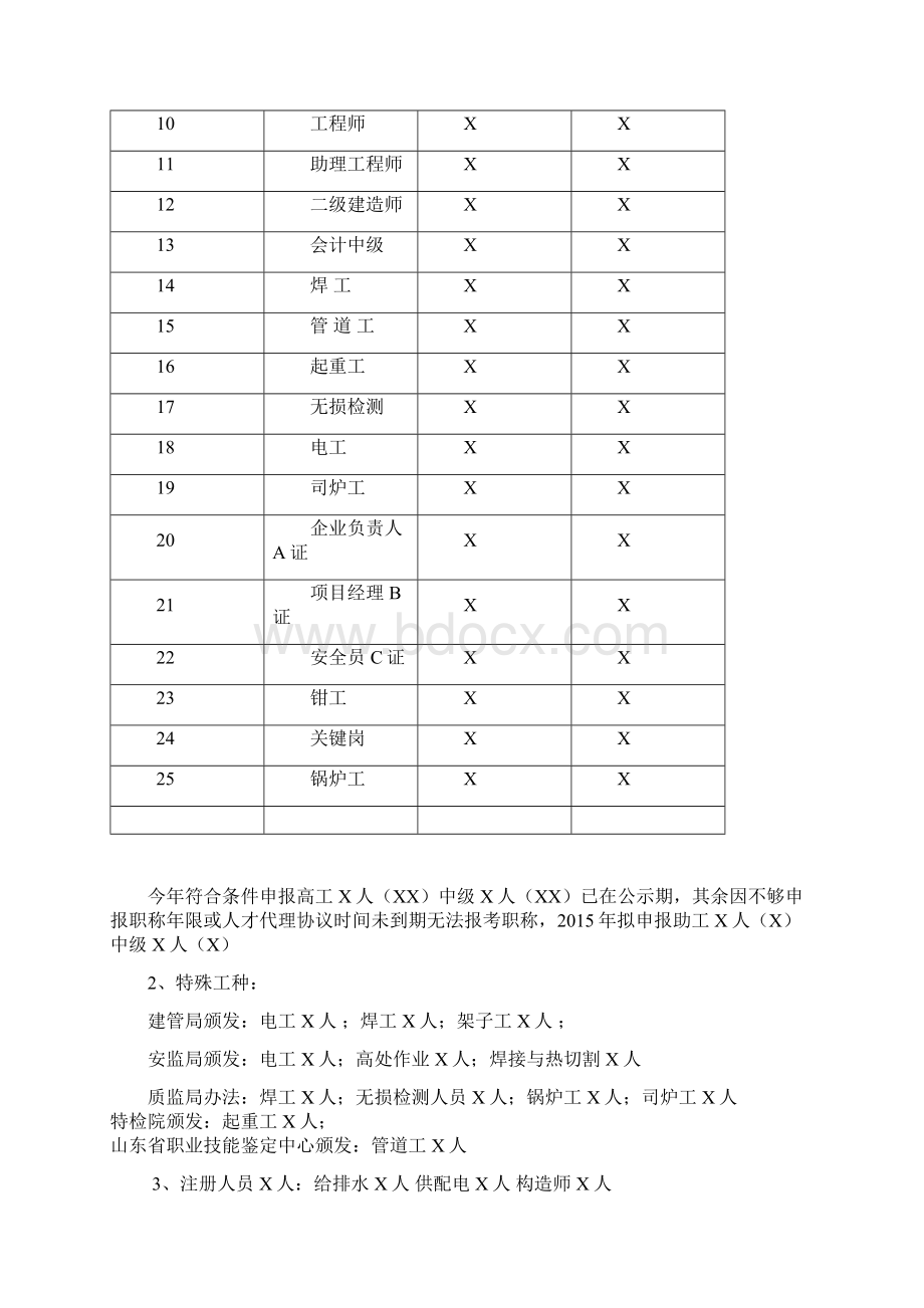 最新办公室工作总结.docx_第2页