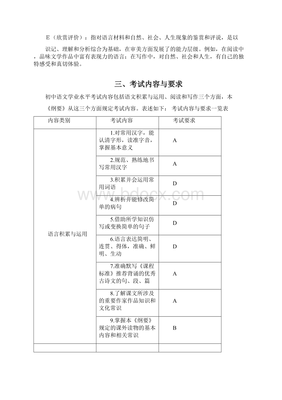 1语文学科安徽省初中学业水平考试纲要Word格式文档下载.docx_第2页